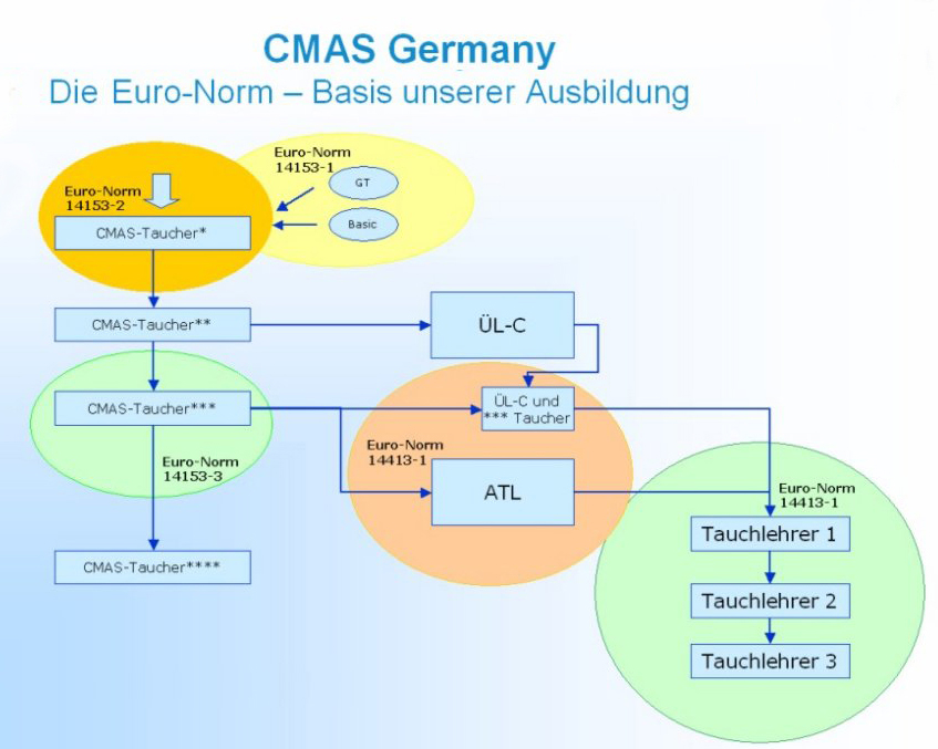 euronorm ohne Logos
